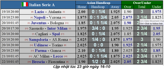 Lịch thi đấu Liga và Serie A ngày 19-10: Real Madrid đến Mallorca (Mới cập nhật) ảnh 6