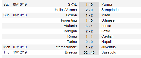 Lịch thi đấu Liga và Serie A ngày 19-10: Real Madrid đến Mallorca (Mới cập nhật) ảnh 7