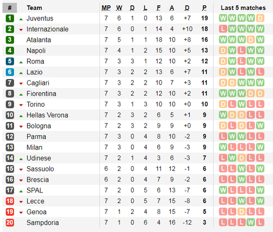 Lịch thi đấu Liga và Serie A ngày 19-10: Real Madrid đến Mallorca (Mới cập nhật) ảnh 8