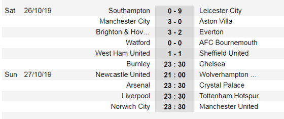 Kết quả và bảng xếp hạng Ngoại hạng Anh 2019-2020, Vòng 10: Man City thắng đậm, Everton thua thảm ảnh 1