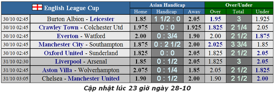 Lịch thi đấu cúp Liên đoàn Anh, Carabao Cup ngày 30-10: Man City tiếp đón Southampton (Mới cập nhật) ảnh 2