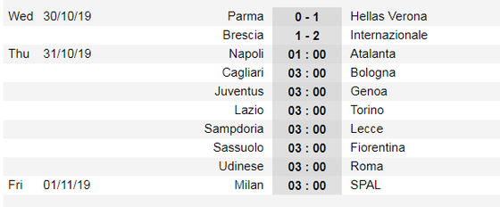 Lịch thi đấu La Liga và Serie A ngày 31-10: Real Madrid lên tiếng (Mới cập nhật) ảnh 7