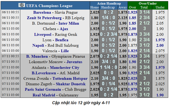 Lịch thi đấu Champions League ngày 6-11: Ajax quyết đòi món nợ Chelsea (Mới cập nhật) ảnh 3