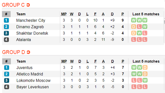 Lịch thi đấu Champions League ngày 6-11: Ajax quyết đòi món nợ Chelsea (Mới cập nhật) ảnh 6