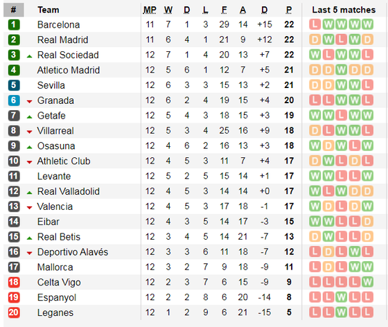 Lịch thi đấu Serie A và La Liga ngày 9-11: AC Milan đường đầu Juvenrtus ảnh 6
