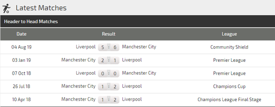 Nhận định Liverpool – Man City: Đại chiến ở Anfield (Mới cập nhật) ảnh 4