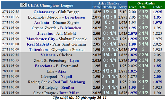 Nhận định Liverpool – Napoli: Cơ hội tuyệt vời để phục thù (Mới cập nhật) ảnh 3