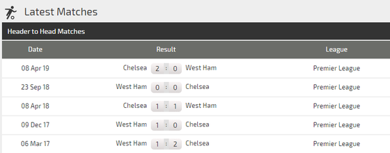 Nhận định Chelsea – West Ham: Khi Tammy Abraham vắng mặt ảnh 4