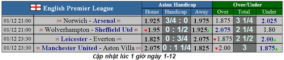Nhận định Man United - Aston Villa: Chờ Rashford tỏa sáng ảnh 1