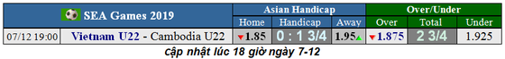 Lịch thi đấu SEA GAMES 2019, ngày 5-12: Vòng bán kết, U22 Việt Nam trên cơ Campuchia (Mới cập nhật) ảnh 1