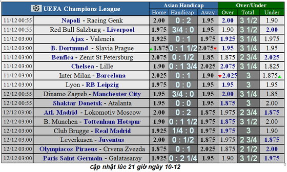Nhận định Leverkusen – Juventus: Ronaldo có chịu ngồi dự bị? (Mới cập nhật) ảnh 3