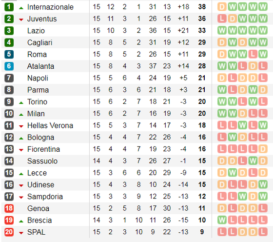 Lịch thi đấu La Liga và Serie A ngày 14-12: Barca và Real Madrid đua ngôi đầu bảng (Mới cập nhật) ảnh 6