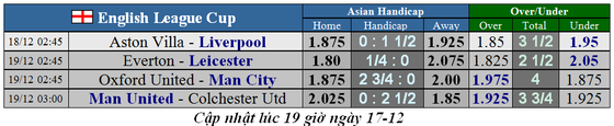 Lịch thi đấu Cúp Liên đoàn Anh ngày 19-12: Thành Manchester dậy sóng (Mới cập nhật) ảnh 1