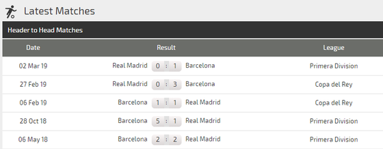 Nhận định Barcelona - Real Madrid: Messi - chủ lực hay chim mồi (Mới cập nhật) ảnh 3