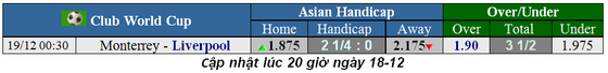 Lịch thi đấu bán kết World Cup các CLB 2019: Liverpool xuất trận (Mới cập nhật) ảnh 1