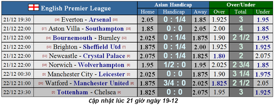 Lịch thi đấu Ngoại hạng Anh, ngày 21-12: Khi Mourinho gặp lại Chelsea ảnh 1