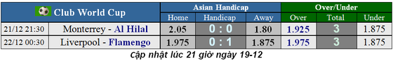 Lịch thi đấu chung kết Club World Cup ngày 21-12, Livedrpool vượt ải ảnh 1