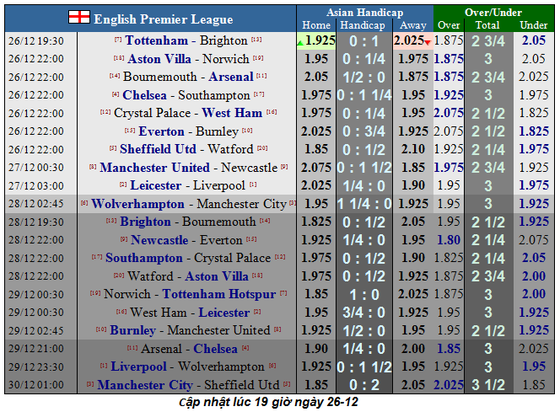 Nhận định Leicester – Liverpool: Gã khổng lồ vấp ngã (Mới cập nhật) ảnh 1