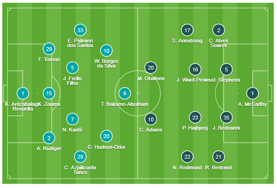 Chelsea - Southampton 0-2: The Blues lại 'tặng quà' ở Stamnford Bridge ảnh 1