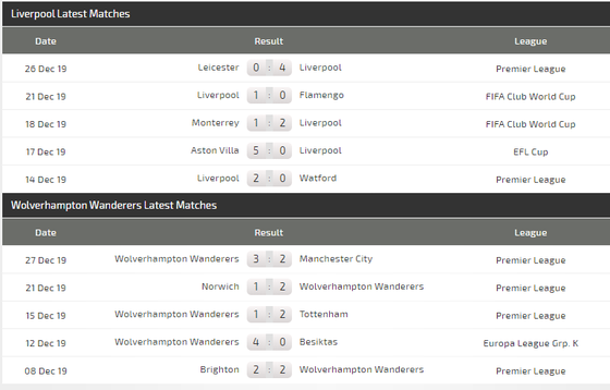 Nhận định Liverpool – Wolves: Triệt hạ Bầy Sói (Mới cập nhật) ảnh 5