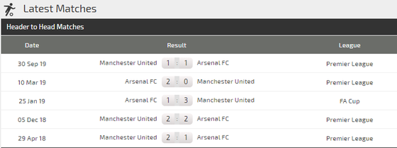 Nhận định Arsenal – Man United: Phục kích Man United ở Emirates (Mới cập nhật) ảnh 5