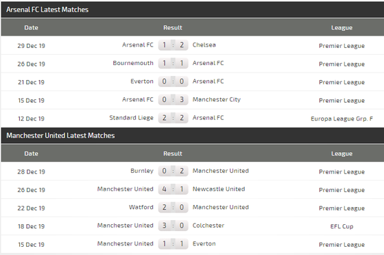 Nhận định Arsenal – Man United: Phục kích Man United ở Emirates (Mới cập nhật) ảnh 6