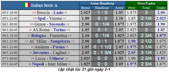 Lịch thi đấu Serie A cuối tuần, ngày 5-1, Juventus quyết qua mặt Inter (Mới cập nhật) ảnh 2