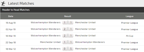 Wolves – Man United: Solskjaer lo lắng chuyến đi vào tử địa (Mới cập nhật) ảnh 2
