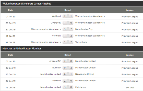 Wolves – Man United: Solskjaer lo lắng chuyến đi vào tử địa (Mới cập nhật) ảnh 3