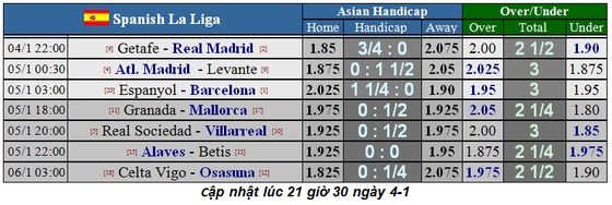 Lịch thi đấu Cúp FA ngày 4-1: Bầy sói Wolves tiếp Quỷ đỏ (Mới cập nhật) ảnh 1
