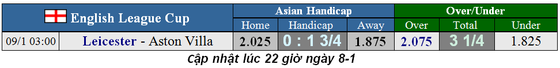 Nhận định Leicester City – Aston Villa: Dạo chơi cùng Bầy cáo (Mới cập nhật) ảnh 1