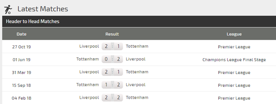 Nhận định Tottenham – Liverpool: Son trở lại nhưng Kane và Sissoko lỡ hẹn (Mới cập nhật) ảnh 4