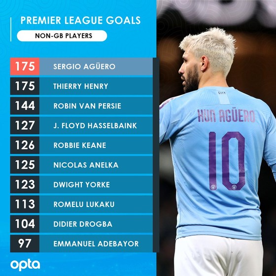 Aston Villa - Man City 1-6: Hattrick giúp Kun Aguero lập kỷ lục ghi bàn ảnh 3