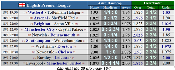 Lịch thi đấu Ngoại hạng Anh, vòng 23: Quỷ đỏ không tjhe63 cầm chân Liverpool (Mới cập nhật) ảnh 3