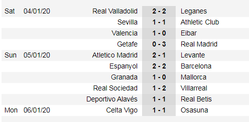 Lịch thi đấu La Liga cuối tuần, vòng 20 ngày 18-1: Real Madrid tiếp Sevilla (Mới cập nhật) ảnh 3
