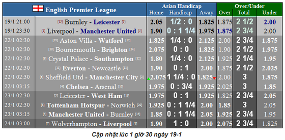 Nhận định Liverpool - Man Utd: Cuộc chiến không cân sức (Mới cập nhật) ảnh 2