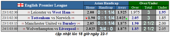 Dự đoán Tottenham - Norwich: Gà trống vùi dập đối thủ dưới cơ (Mới cập nhật) ảnh 1