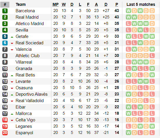 Lịch thi đấu La Liga ngày 25-1: Real Madrid đụng Tàu ngầm vàng ảnh 5
