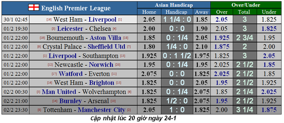 Lịch thi đấu Ngoại hạng Anh ngày 30-1: Liverpool đá bù ở West Ham (Mới cập nhật) ảnh 2