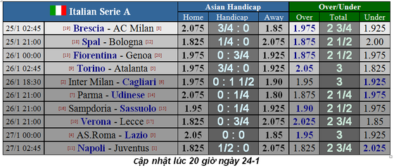 Lịch thi đấu Serie A vòng 21 ngày 26-1: Napoli thách thức Juventus (Mới cập nhật) ảnh 2