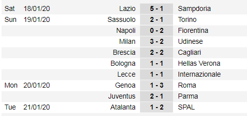 Lịch thi đấu Serie A vòng 21 ngày 26-1: Napoli thách thức Juventus (Mới cập nhật) ảnh 3