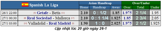 Lịch thi đấu La Liga ngày 25-1: Real Madrid đụng Tàu ngầm vàng ảnh 1