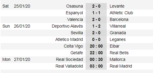 Lịch thi đấu La Liga ngày 25-1: Real Madrid đụng Tàu ngầm vàng ảnh 2