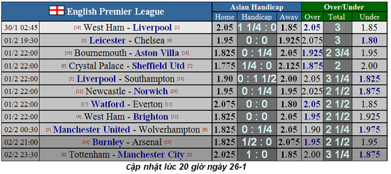 Khi Mourinho đương đầu Pep Guardiola (Mới cập nhật) ảnh 1