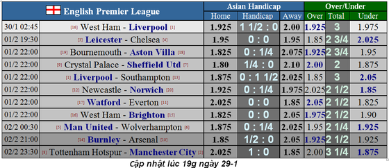 Lịch thi đấu Ngoại hạng Anh ngày 30-1: Liverpool sẽ thắng dễ West Ham (Mới cập nhật) ảnh 1