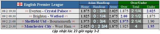 Lịch thi đấu Ngoại hạng Anh, vòng 26: West Ham thử thách Man City (Mới cập nhật) ảnh 1