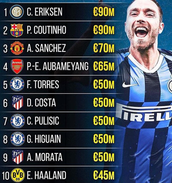Eriksen truất phế Ronaldo trong danh sách Cầu thủ giá trị nhất Serie A ảnh 2