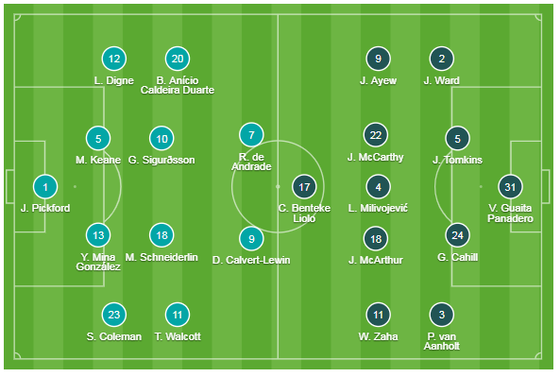 Richarlison tỏa sáng giúp Everton thắng Crystal Palace 3-1, bấm còi qua mặt Man United ảnh 1