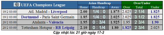 Lịch thi đấu Champions League ngày 19-2: Tottenham chống Leipzig, Atalanta trổ tài (Mới cập nhật) ảnh 2