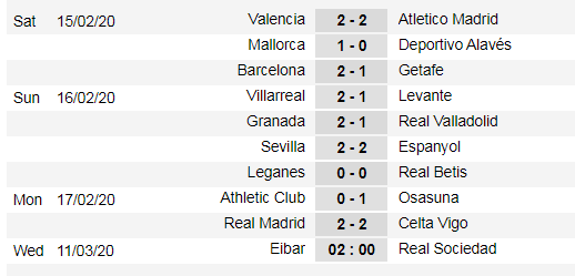 La Liga vòng 25: Barcelona không xao lãng vì Champions League ảnh 3